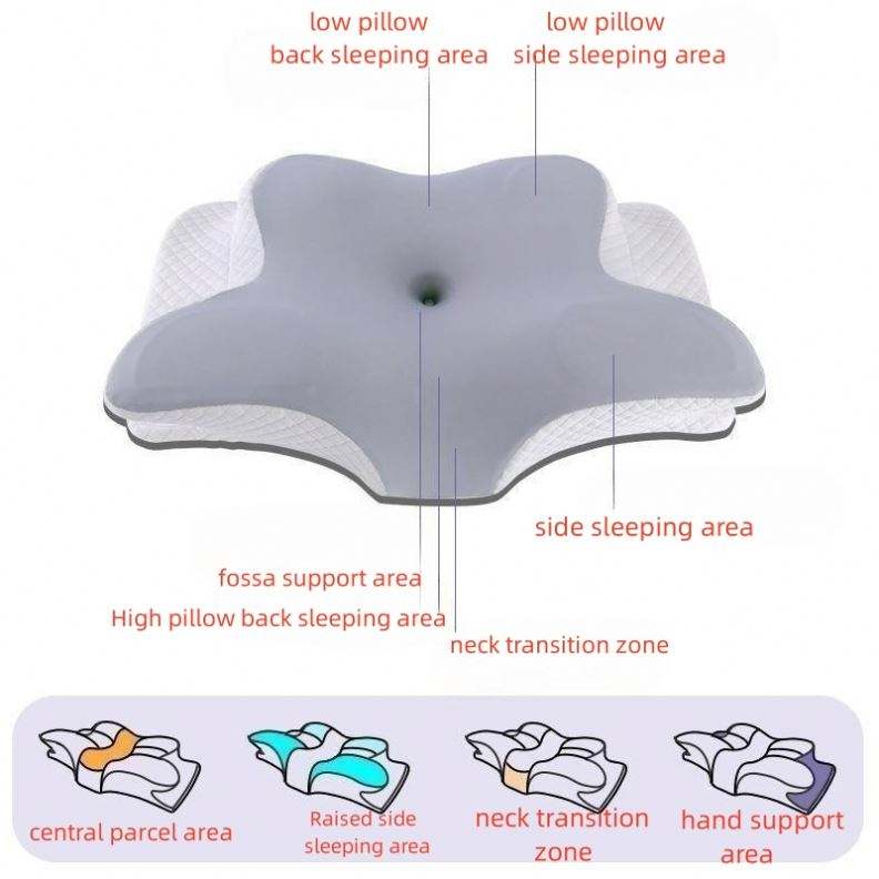 Ergonomic cervical memory foam pillow for neck pain relief and spinal alignment